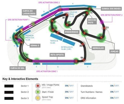 F1巴西大奖赛英特拉格斯赛道介绍