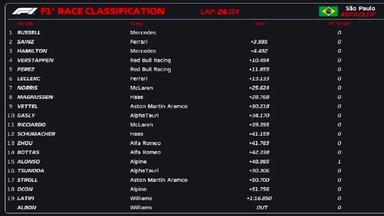 F1圣保罗大奖赛冲刺赛排名：拉塞尔首次赢得冲刺赛头名