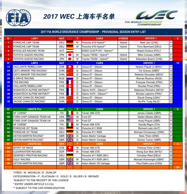 2017WEC耐力赛上海站参赛车手名单公布
